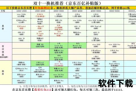 选购策略：热门类型解析与号码推荐指南