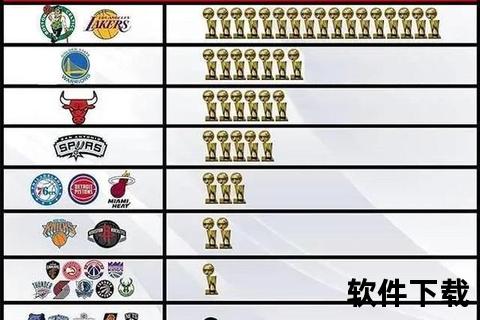 NBA总冠军年鉴：荣耀时刻与王朝球队的辉煌征程