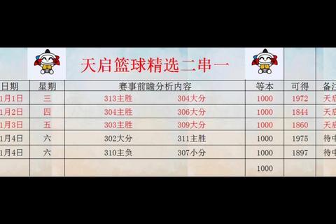 竞彩篮球VS足球_哪个更靠谱？深度对比解析与选择建议