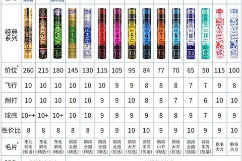 羽毛球哪个牌子好_2023年热门品牌推荐与选购指南全解析