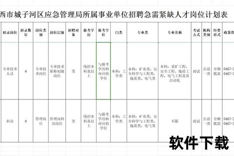 支队人员构成与编制规模解析-基于岗位配置及实战需求数据