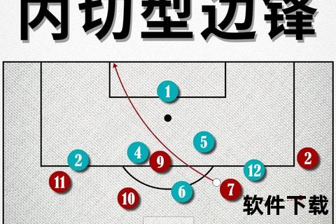 足球内切：边路突破与战术应用的核心技术