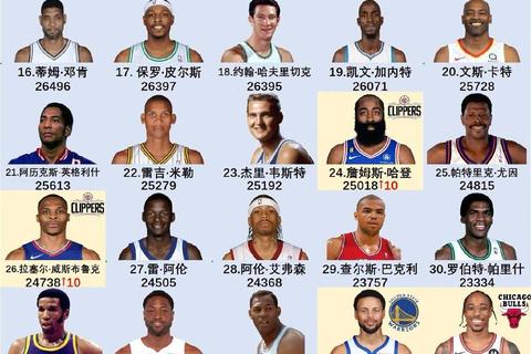 NBA球队总数揭秘-30支队伍如何组成全球顶级篮球联盟