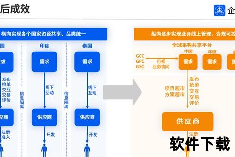 刘俊涵：数字化转型浪潮中的创新实践者与行业破局之道