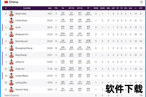 篮球即时比分-实时数据追踪NBA_CBA_中超赛事  第1张
