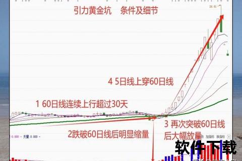 黄金二级市场珍贵影像解析-核心数据与趋势深度揭秘视频