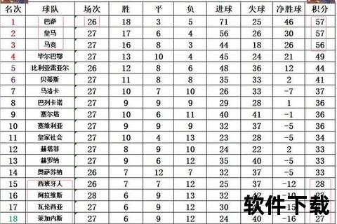 西甲积分榜最新解析：争冠集团分化_保级区悬念持续升温