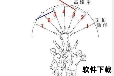 羽毛球高远球技巧_掌握发力要领与击球点控制方法