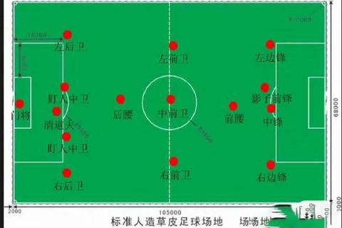 角球线术语解析_足球场边界标线名称与规则详解