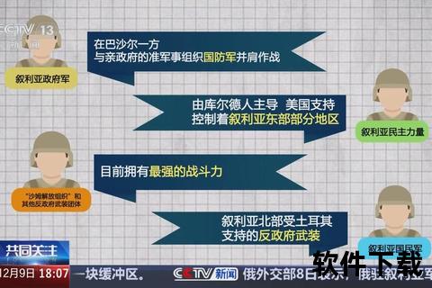 叙利亚政局动荡VS中国立场:反恐合作与人道并行 引用来源: 叙利亚政局动荡VS中国立场:反恐合作与人道并行 引用来源: