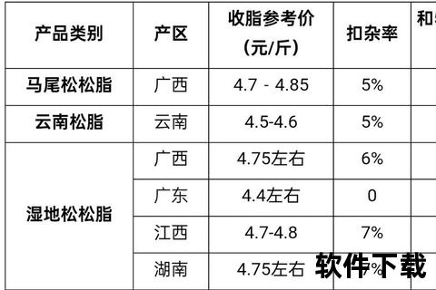 狮松价格解析：市场行情、影响因素及购买预算参考
