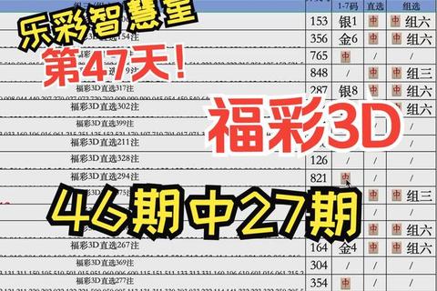 3D五码复式投注价格解析：直选组三组六费用详解