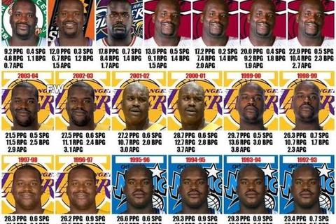 NBA奥尼尔效力球队全解析：传奇中锋生涯历程大揭秘