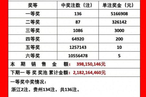 双色球最多中奖次数与金额-历史纪录深度解析