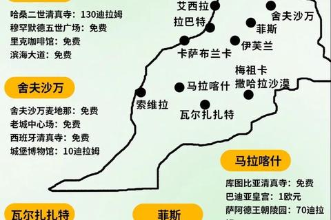 摩洛哥地区归属解析：北非地理定位与区域文化纽带