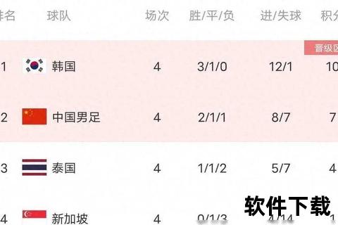 世预赛积分榜激战正酣_晋级名额争夺格局深度解析