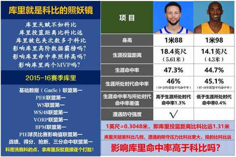 科比身高体重数据解析：198厘米与96公斤的篮球传奇密码