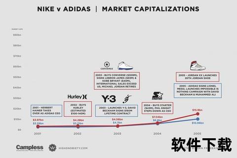 阿迪达斯VS耐克质量对比评测-实战体验与耐久性深度解析