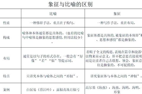 阿拉比：文学隐喻中的指代意涵与多重象征解析