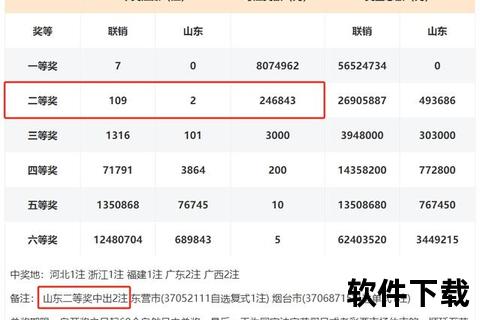 双色球亿元巨奖背后的概率解析：中奖金额与几率全透视