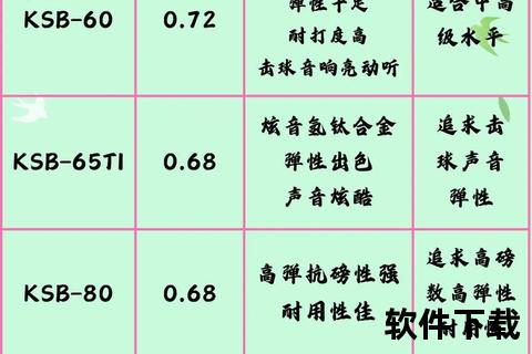 羽毛球线65与95对比评测-性能差异及选购建议全解析