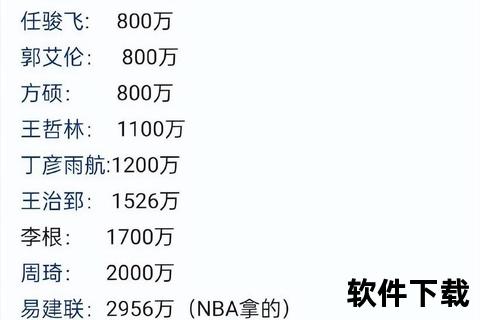 NBA球员薪资解析：顶薪合同与球队薪资结构的影响分析