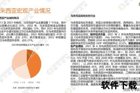 马来西亚vs中国：创新驱动与能源转型共塑区域合作新格局