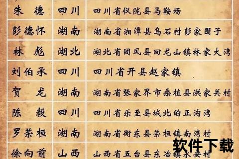 韩文豹家乡探秘：出生地与籍贯渊源解析