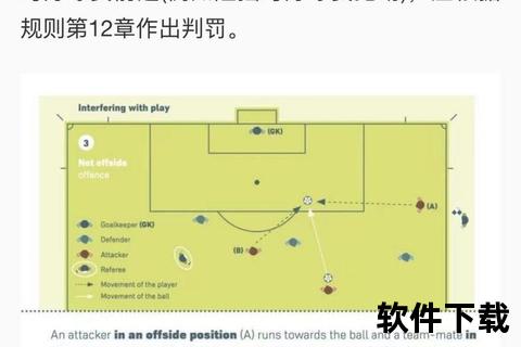 越位犯规的本质：位置前提与比赛参与的双重判定