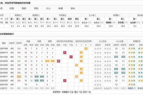2025-03-31三D试机号速递：最新试机号解析与预测