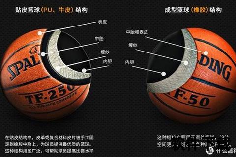 篮球外观全解析：标准尺寸与材质构成  或  圆球之魅_篮球外形参数与设计细节